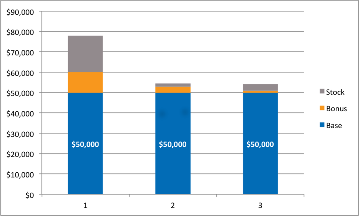 Pay Ratio Total Compensation