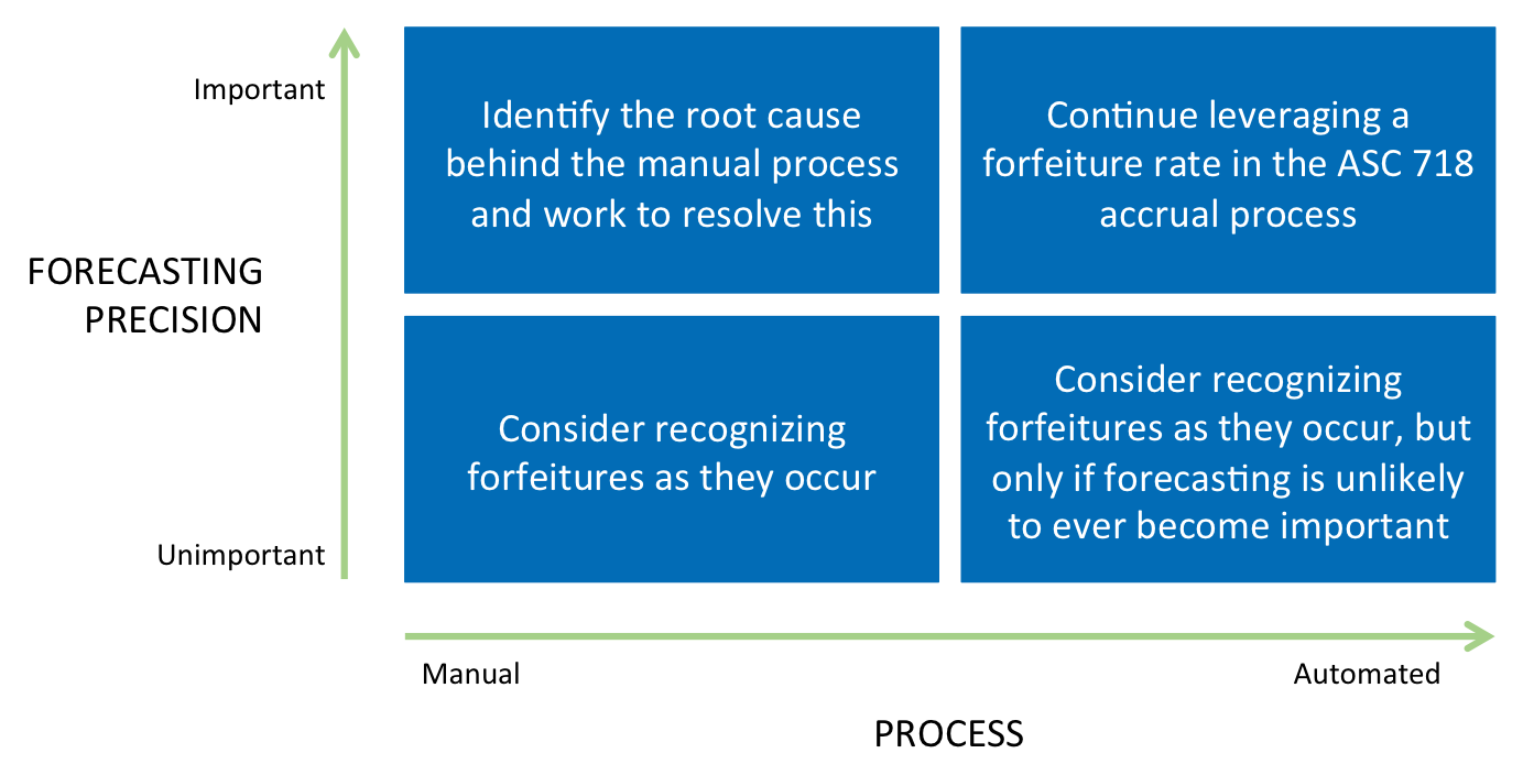 Stock options plans for private company