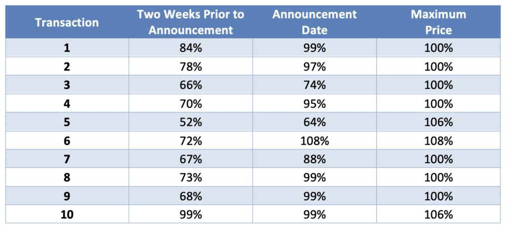 Equity Methods Fixed for Fixed Table 1