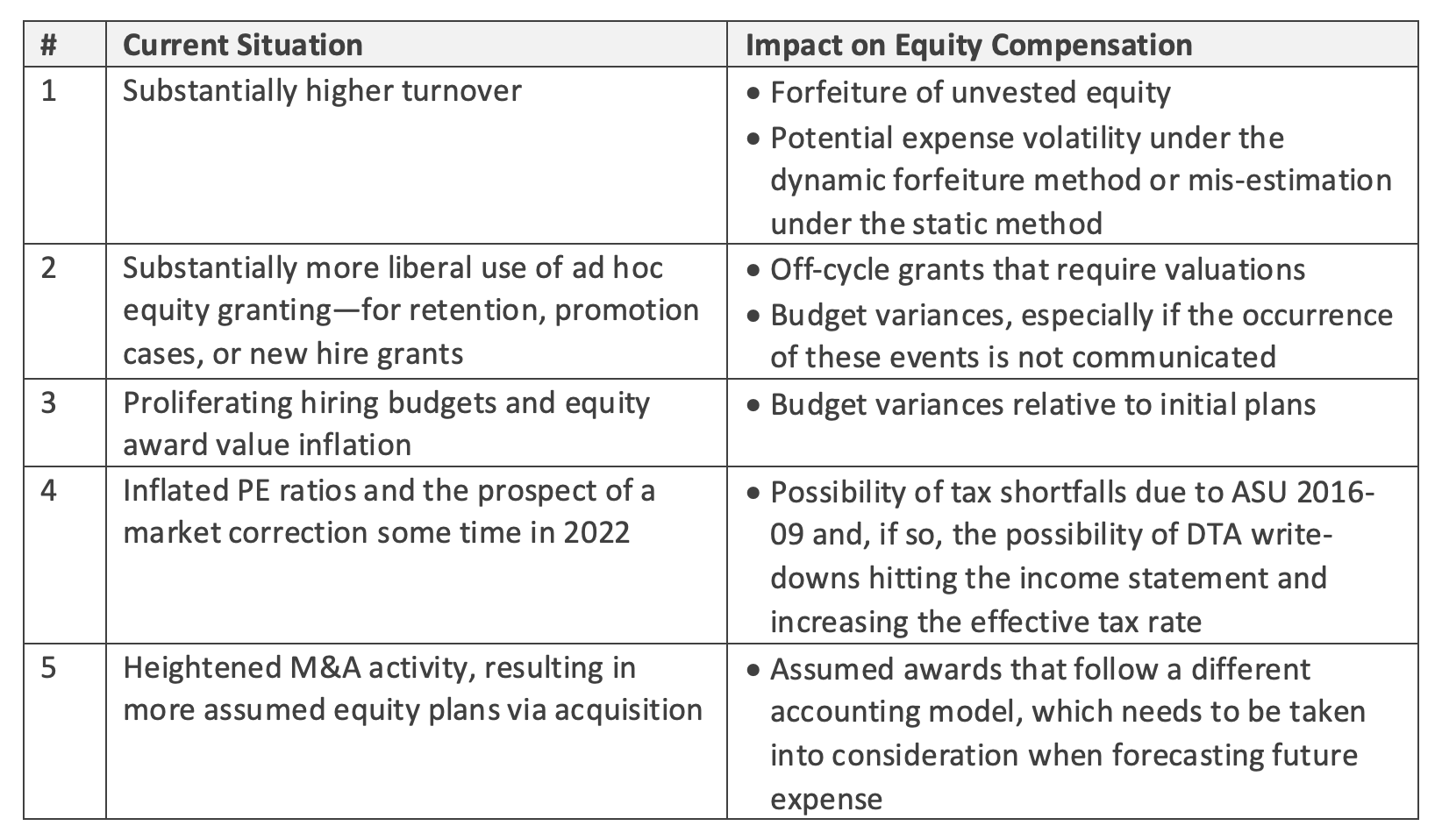 Equity Methods Forecasting Uncertainty