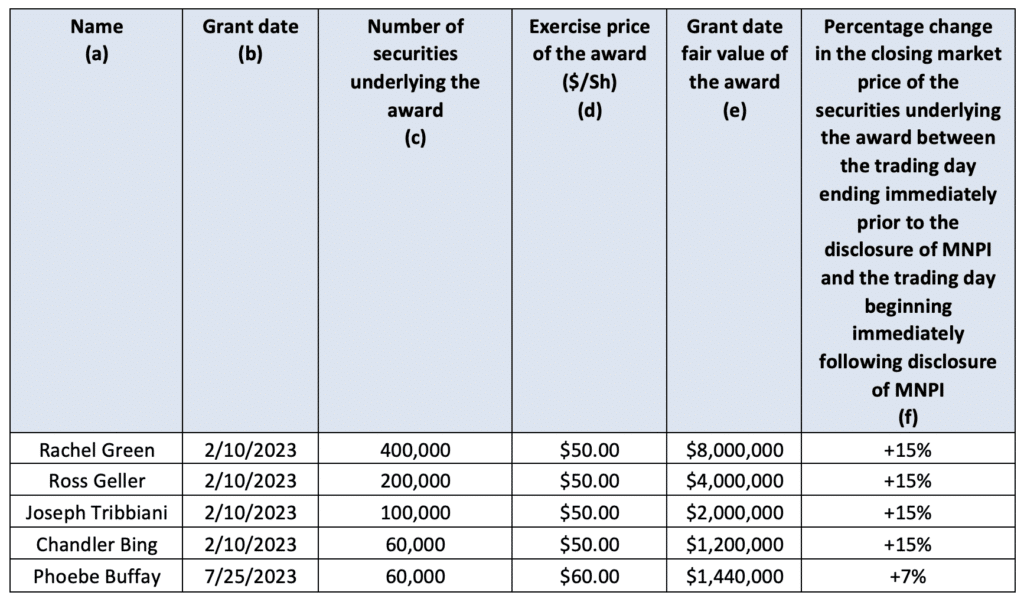 Equity Methods - Item 402(x) Disclosure Table Example