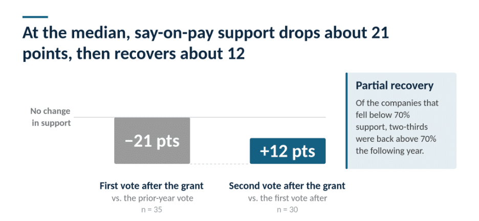Equity Methods - Moonshot Grants Figure 8