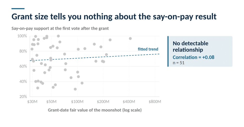 Equity Methods - Moonshot Grants Figure 9