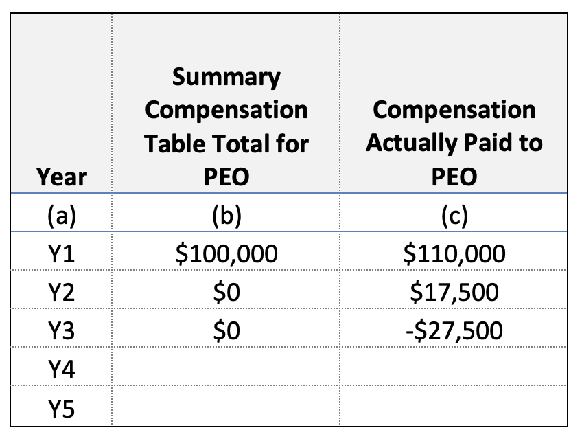 Equity Methods Pay for Performance Table 4