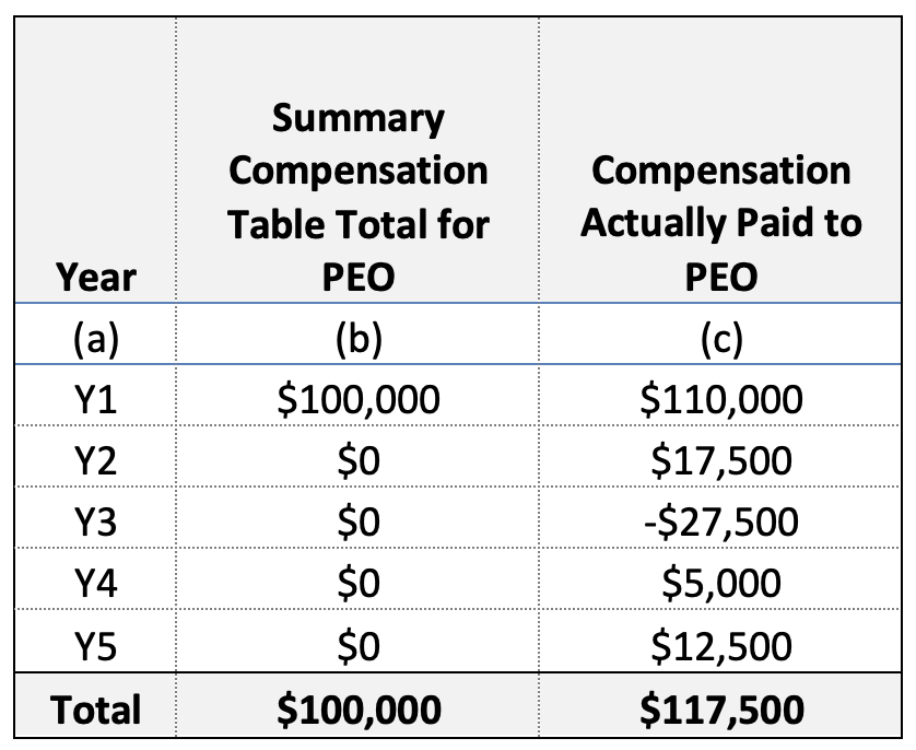 Equity Methods Pay for Performance Table 8