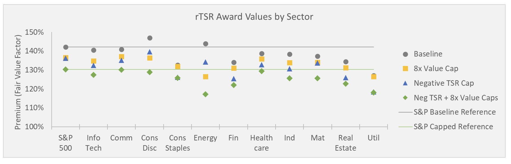 Equity Methods - Rising rTSR Fair Values Exhibit 6