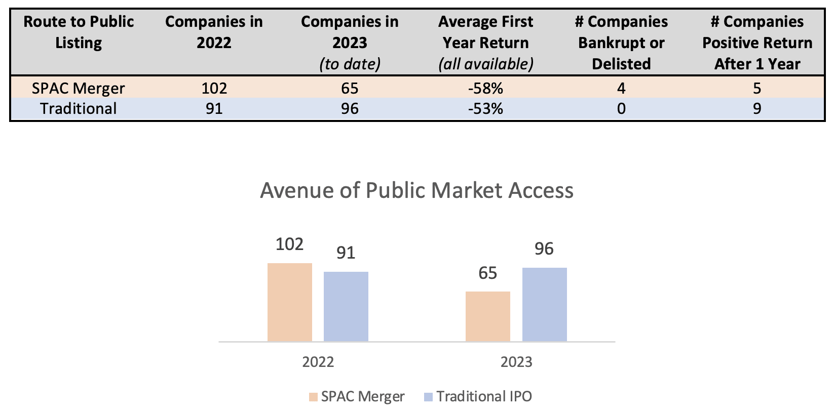 The New State of Play in SPACs but Not Gone Equity Methods