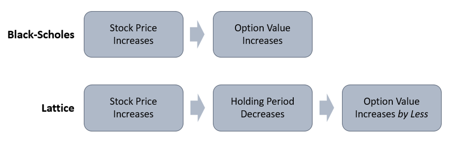 PvP Option Valuation Figure 1